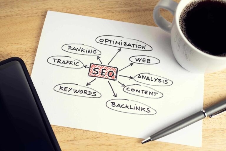 SEO mind-map