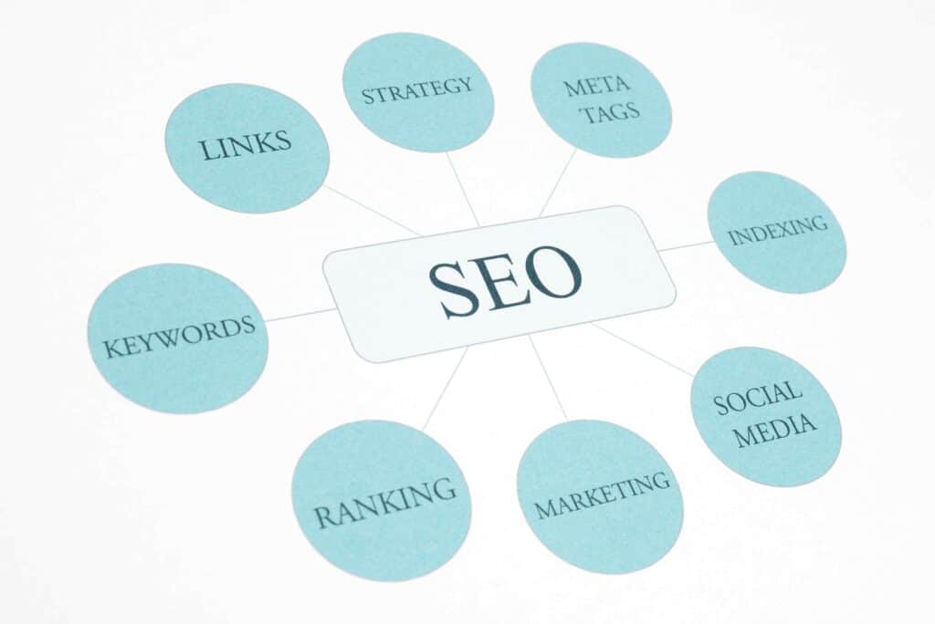SEO mind map